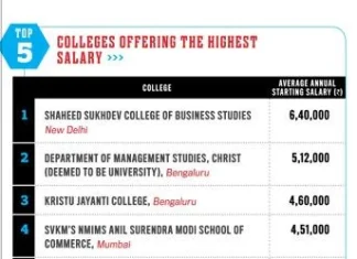 Exploring the Landscape: Understanding BBA Scope